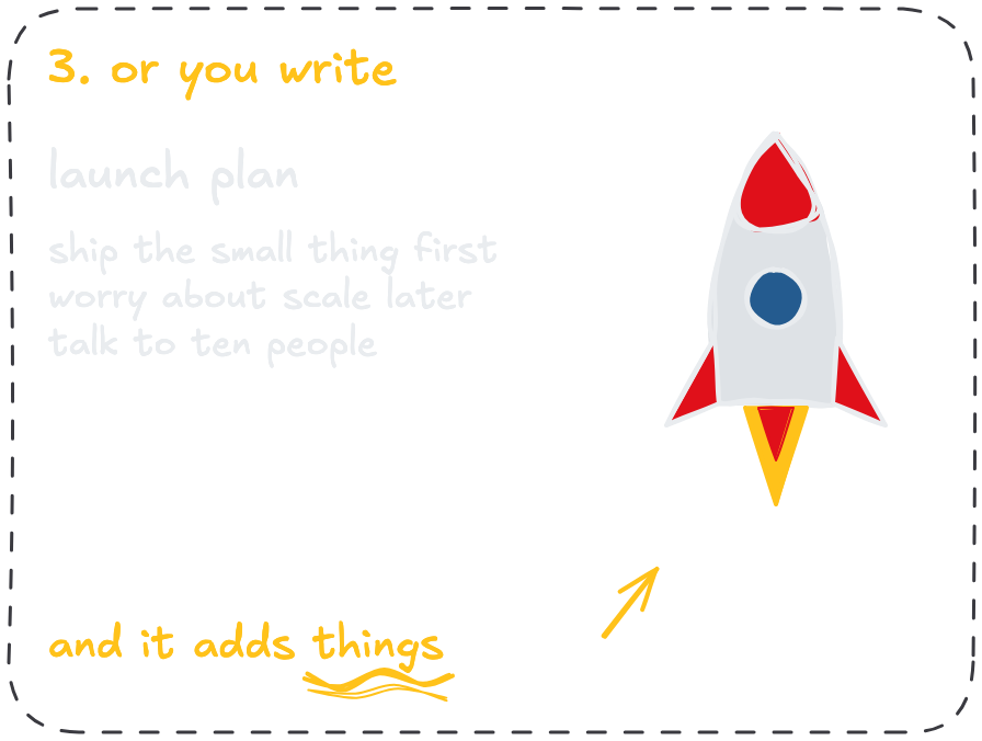 Panel three, or you write: a hand-written launch plan with three lines and a small sketched rocket drawn next to it, with the note 'and it adds the illustration'.